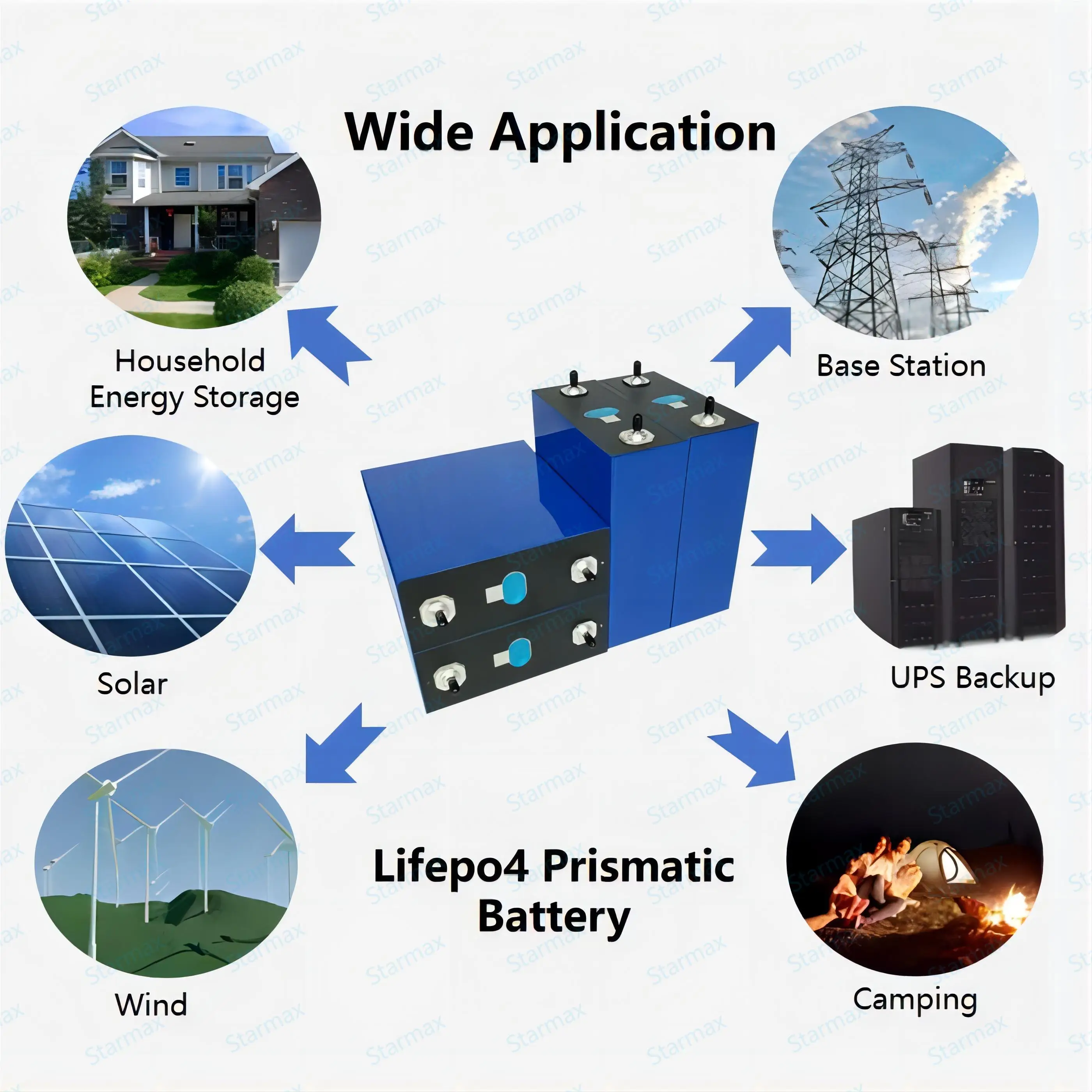 Starmax Ev 3.2 V 280Ah Solar Battery 3,2V 280Ah 3.2V Lifepo4 Battery Prismatic Cell For Home Energy Storage
