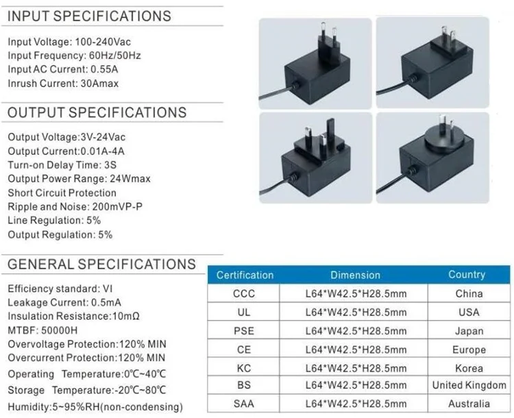 
wholesale EU UK US AU Plug Adaptor CE CB GS KC BIS EMC PSE Certificate 1A 1.5A 2A 2.5A 3A 4A 5A 12V DC Power Adapter 