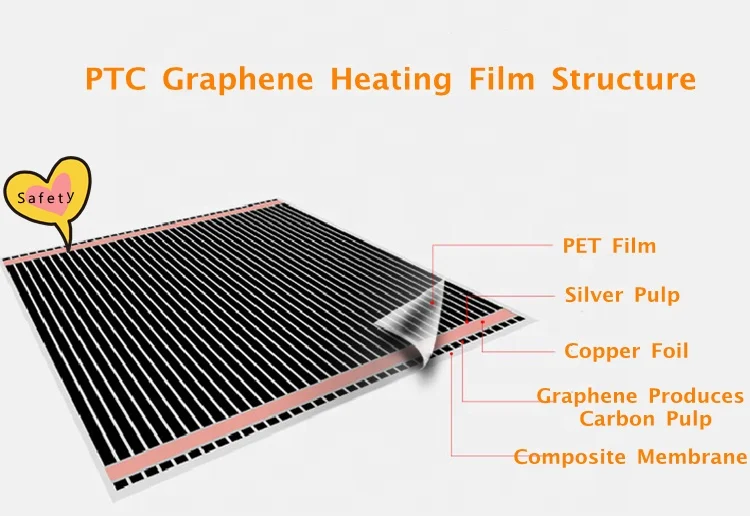 Factory price Popular Graphene PTC electric far infrared home carbon fiber heating film