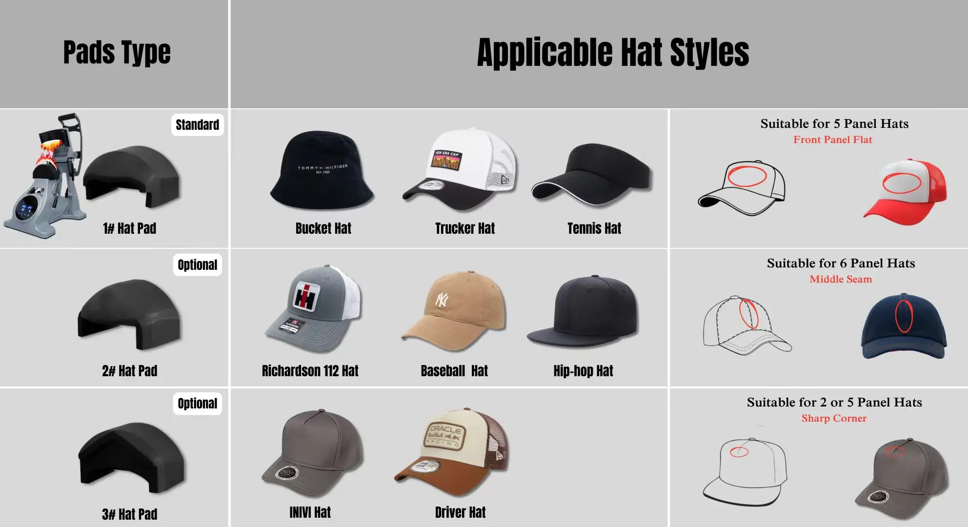 Automatic Double Heater Automatic Open Wholesale Semi-auto Cap Heat Press Transfer Printing Machine for Hats