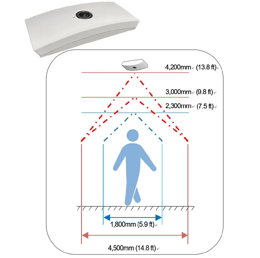 Maintenance easy cover wide area space people counter sensor