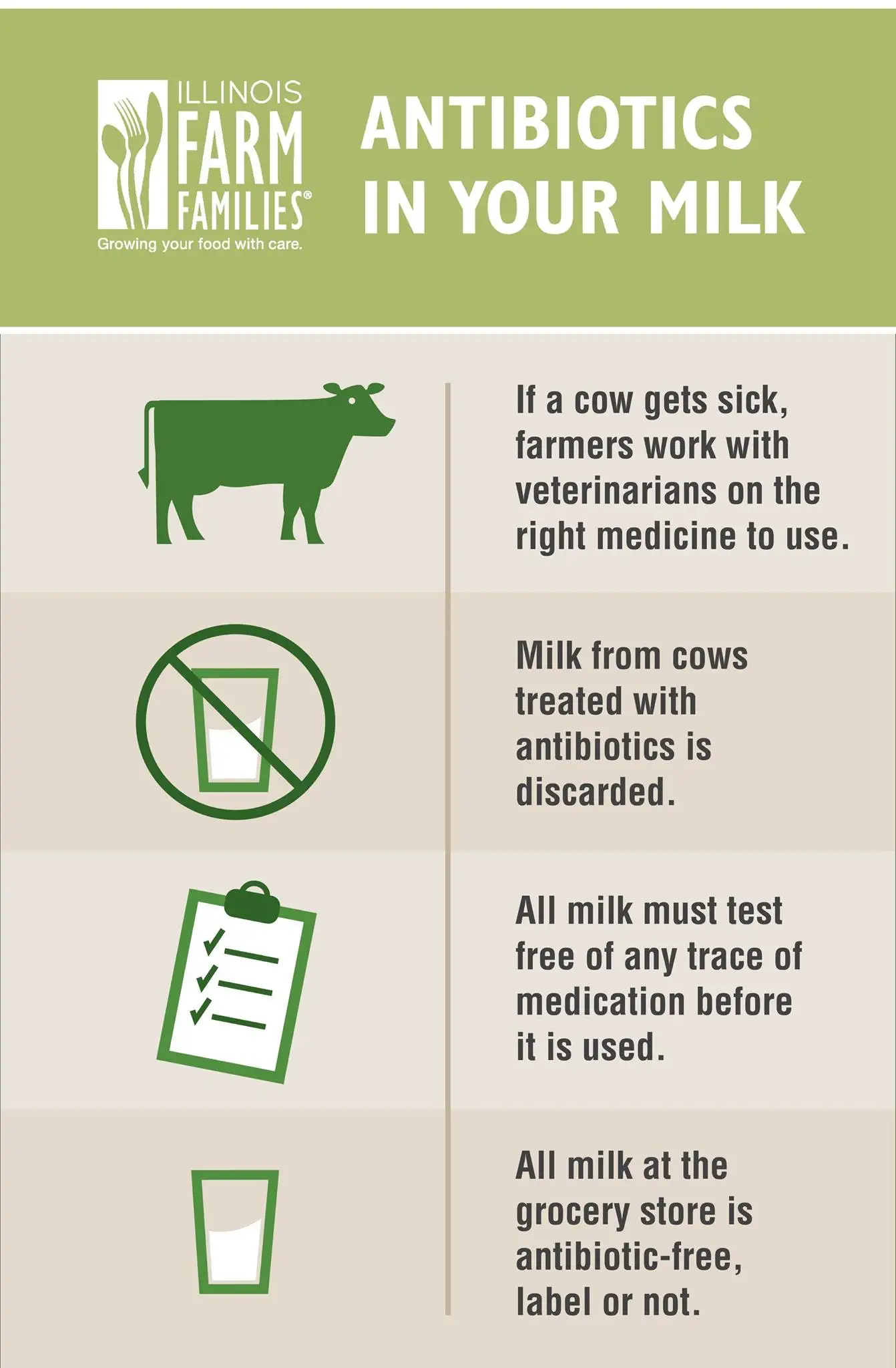 SC060 Beta-lactams Tetracyclines Sulfonamides BTS Rapid Test  kits for milk/efficient