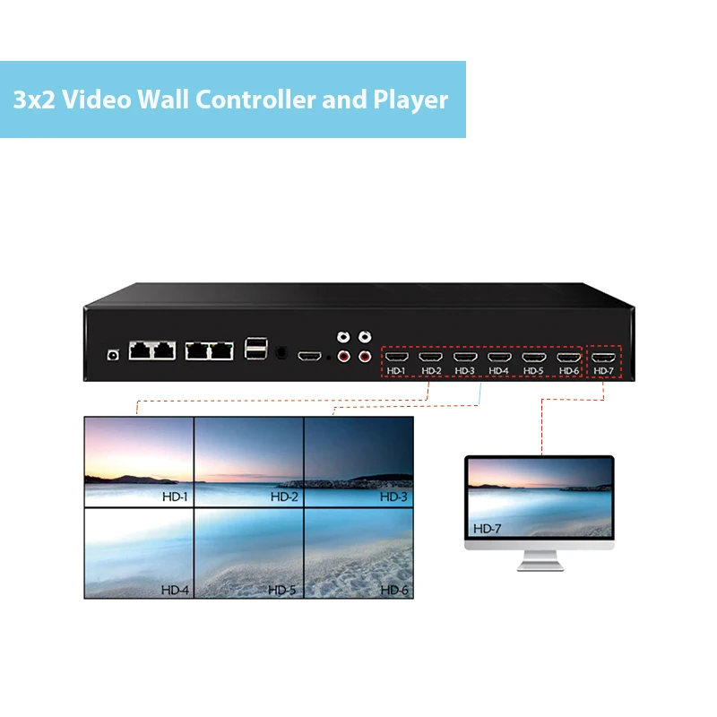 The most up-to-date visual equipment video wall  controller and player with RS232 RS485 LAN HD-IN USB Optical and