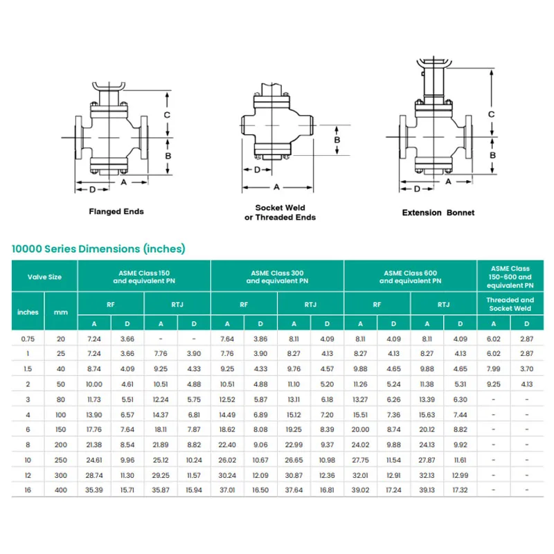 The New Off-The-Shelf Masoneilan 10000 Series Dual Port Control Valve