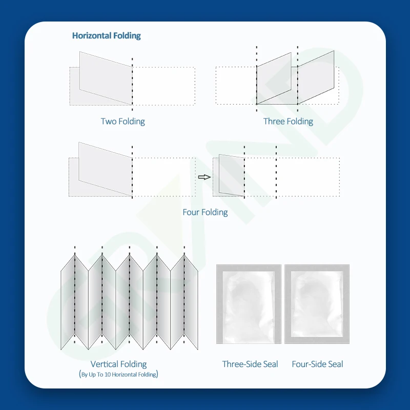 Автоматическая упаковочная машина для тампонов