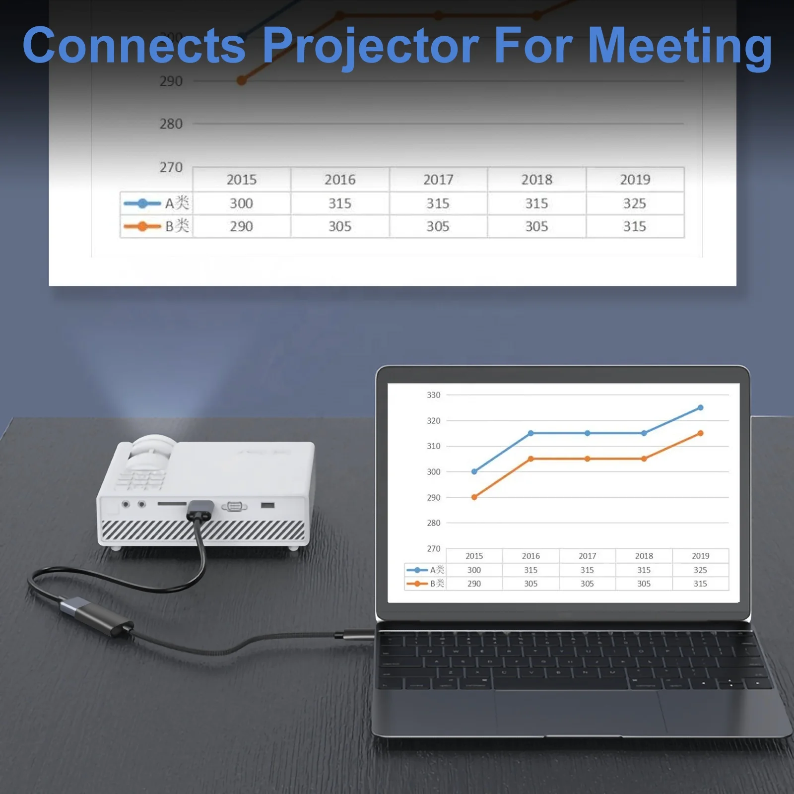 Type C to HDMI female cable 3.1 type C to HDMI 4K 60hz HDMI adapter