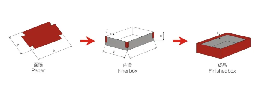 Gift Box Making Machine / Maufung MF-SCM500 Cover Making Machine ,Rigid Box Case Making Machine