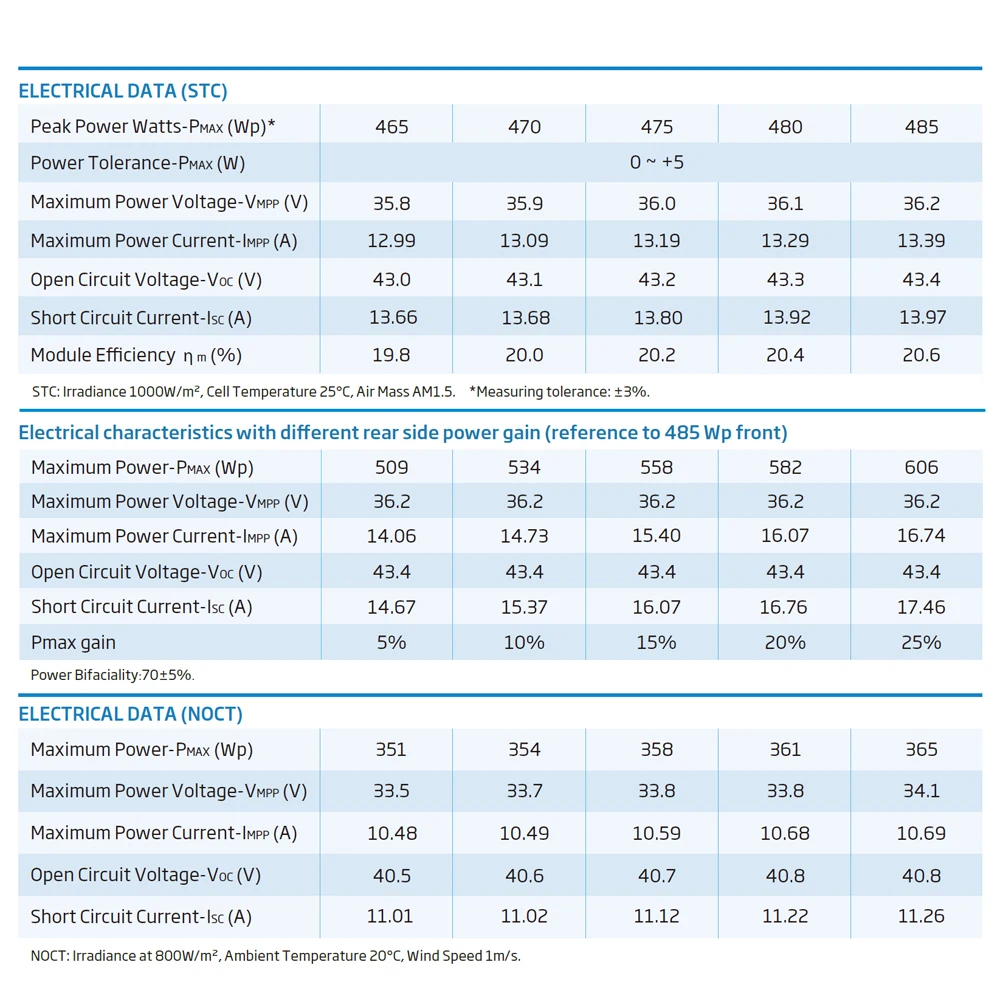 Trina bifacial solar panel DUOMAX TSM-470DEG15VC 460W- 485W monocrystalline solar panels pv module for home solar panel system