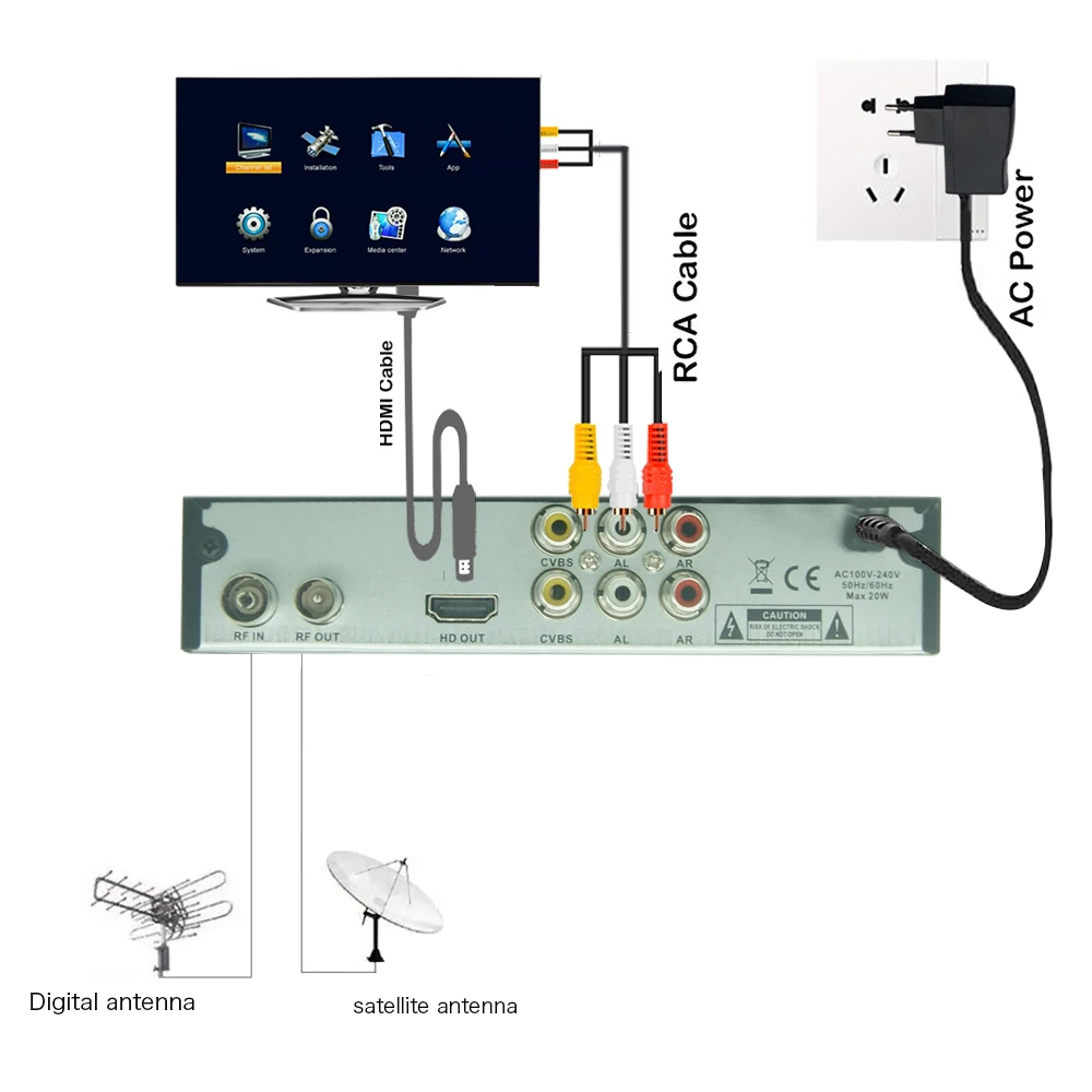 M8 Digital Terrestrial Decoder DVB T2 TV Tuner H.264 WIFI Digital TV Set Top Box DVB T2 Indonesia Chile Russia Europe Italy