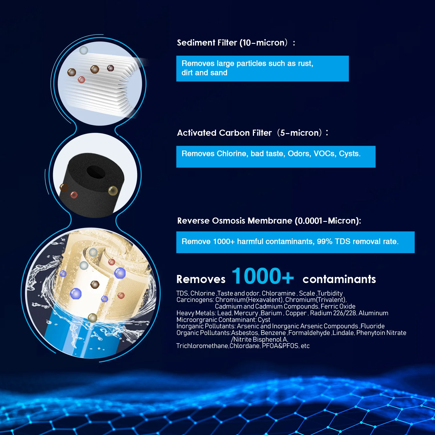 RO Aquarium Water Filter System 50-600G Optional