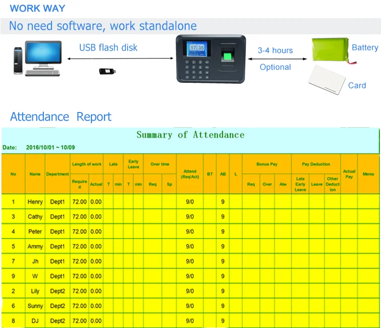 A5 Biometric Time Attendance System Office Employee Time Clock Fingerprint Attendance Machine
