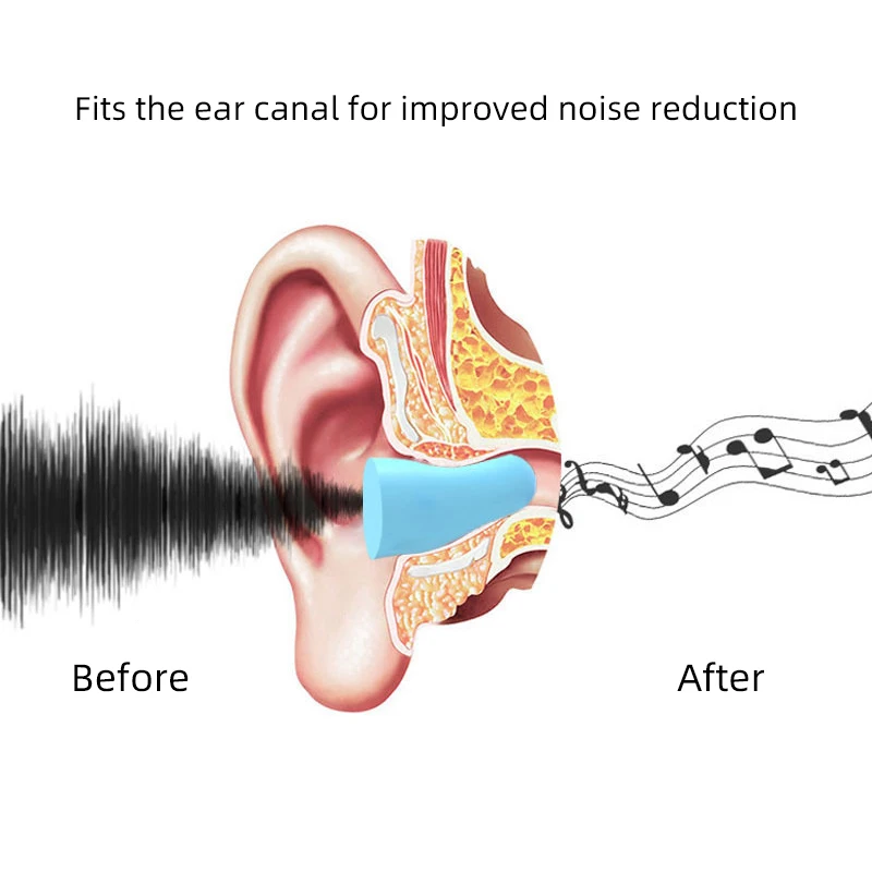 Foam earplugs protect hearing 5 pairs of earplugs in a box reduce noise Factory wholesale Sleeping earplugs