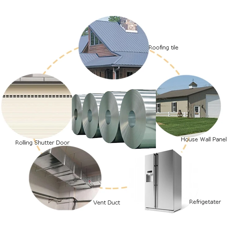 Made In China CAMELSTEEL  0.12-1.2mm Thick Used For Roofing Sheet Roller Shutter Door Zinc Coated Steel Plate