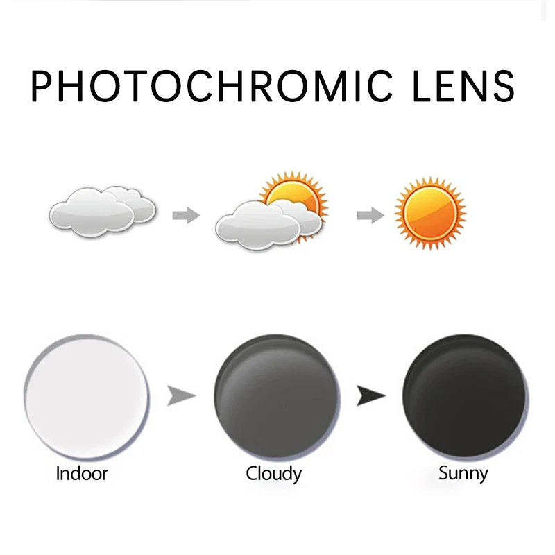 Hot Sale wholesale  1.56 photochromic optical lens photo grey lenses uv420 blue cut lens HMC