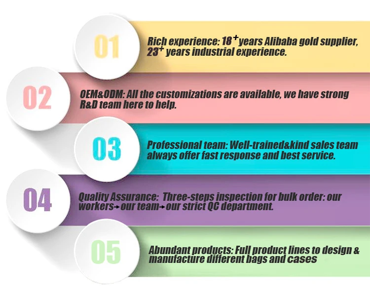 Supplier Custom Outdoor PVC Emergency Medical Backpack