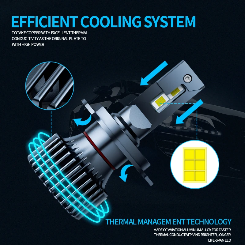 Super Bright 22000 Lumen 90w Auto H7 H4 Led Fan Auto 9005 9006 H7 H4 Car H11 LED Headlight