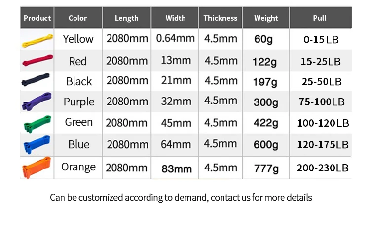 6-piece Elastic Fitness Band Pull-up Auxiliary Band Resistance Band Instruction Manual and Handbag