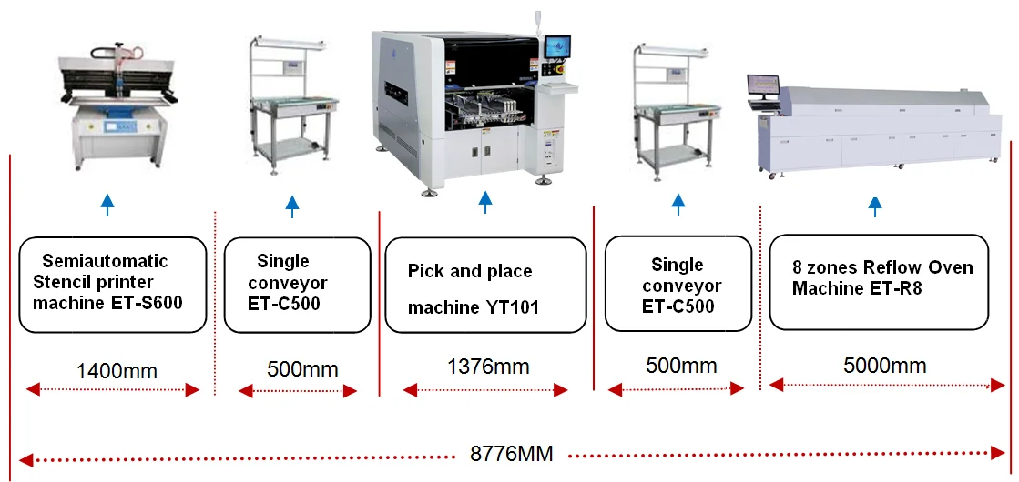 High capacity led car light smt making machine production line