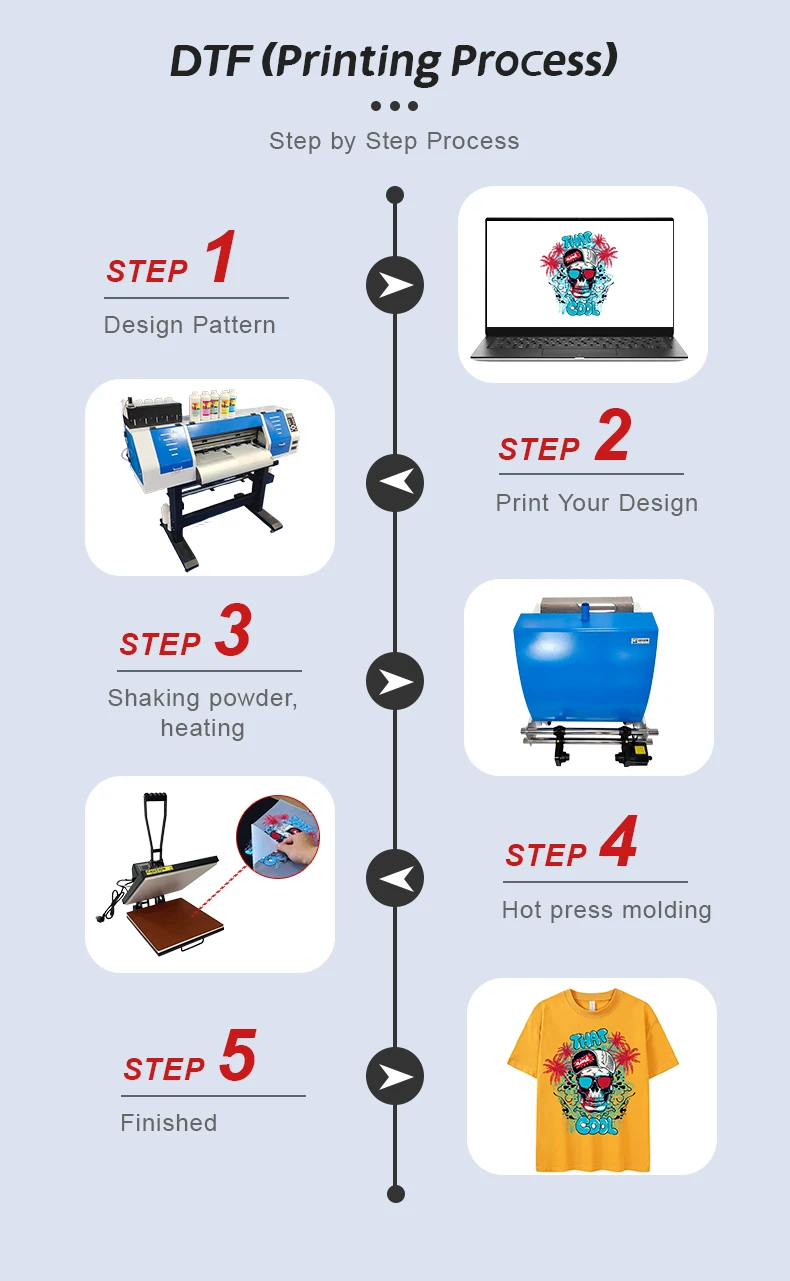 Hot sale 24 inch DTF printer dual xp600  roll to roll pet film DTF printing machine with 60cm DTF powder shaker