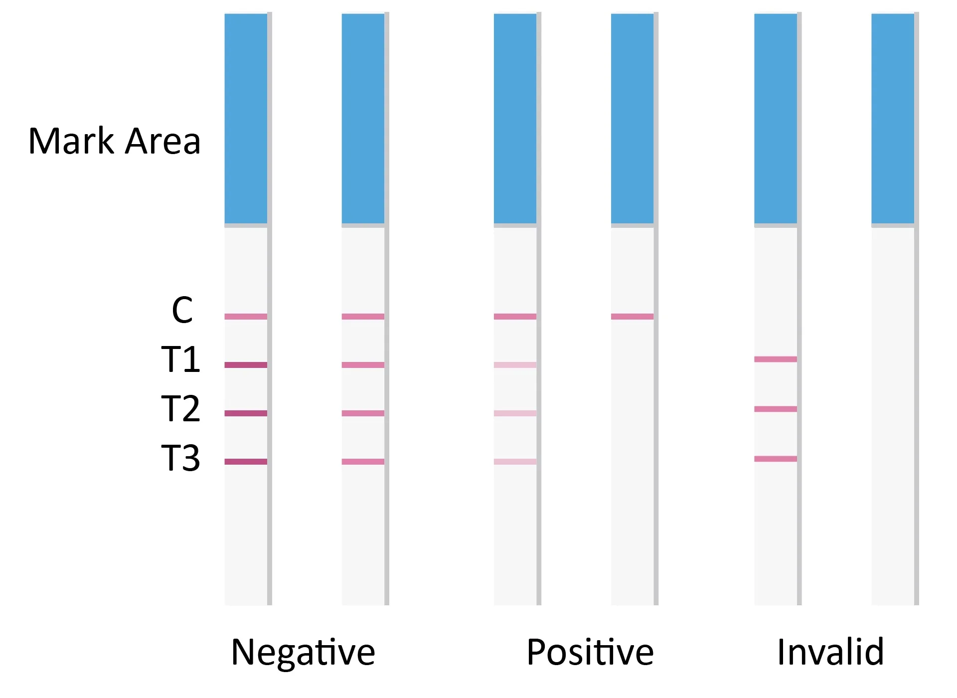 Milk antibiotics Test 3in1.jpg