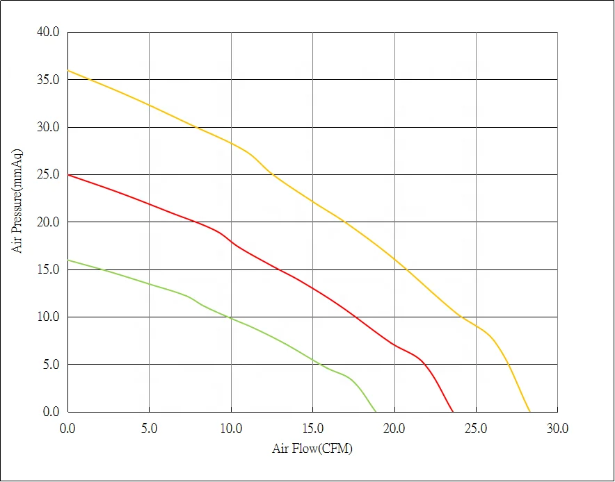 12v 24v 120x120x32mm High Airflow DC Centrifugal Blower Fan 1232