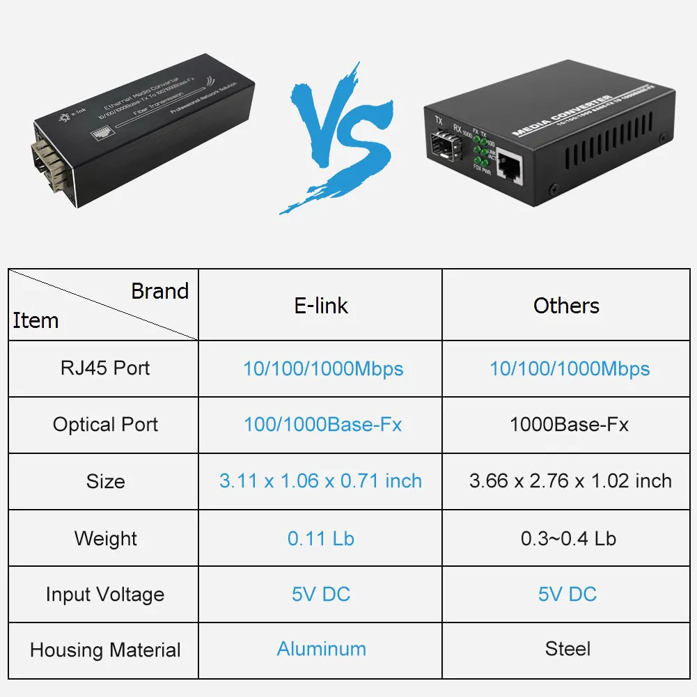 Micro Mini 10/100/1000BASE-T до 100/1000BASE-X SFP