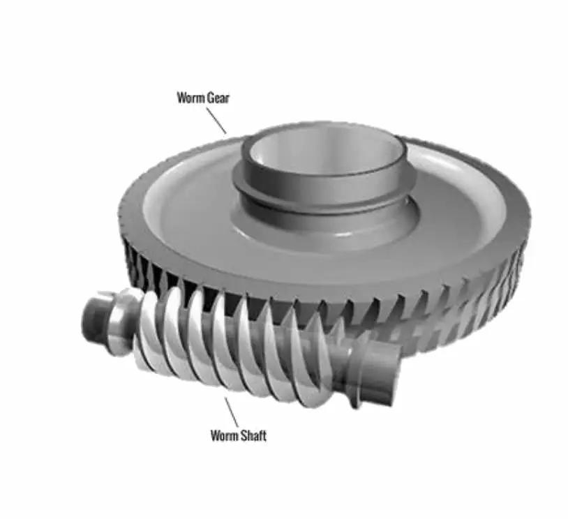Worm gear linear actuator lifting mechanism lift table worms wheels