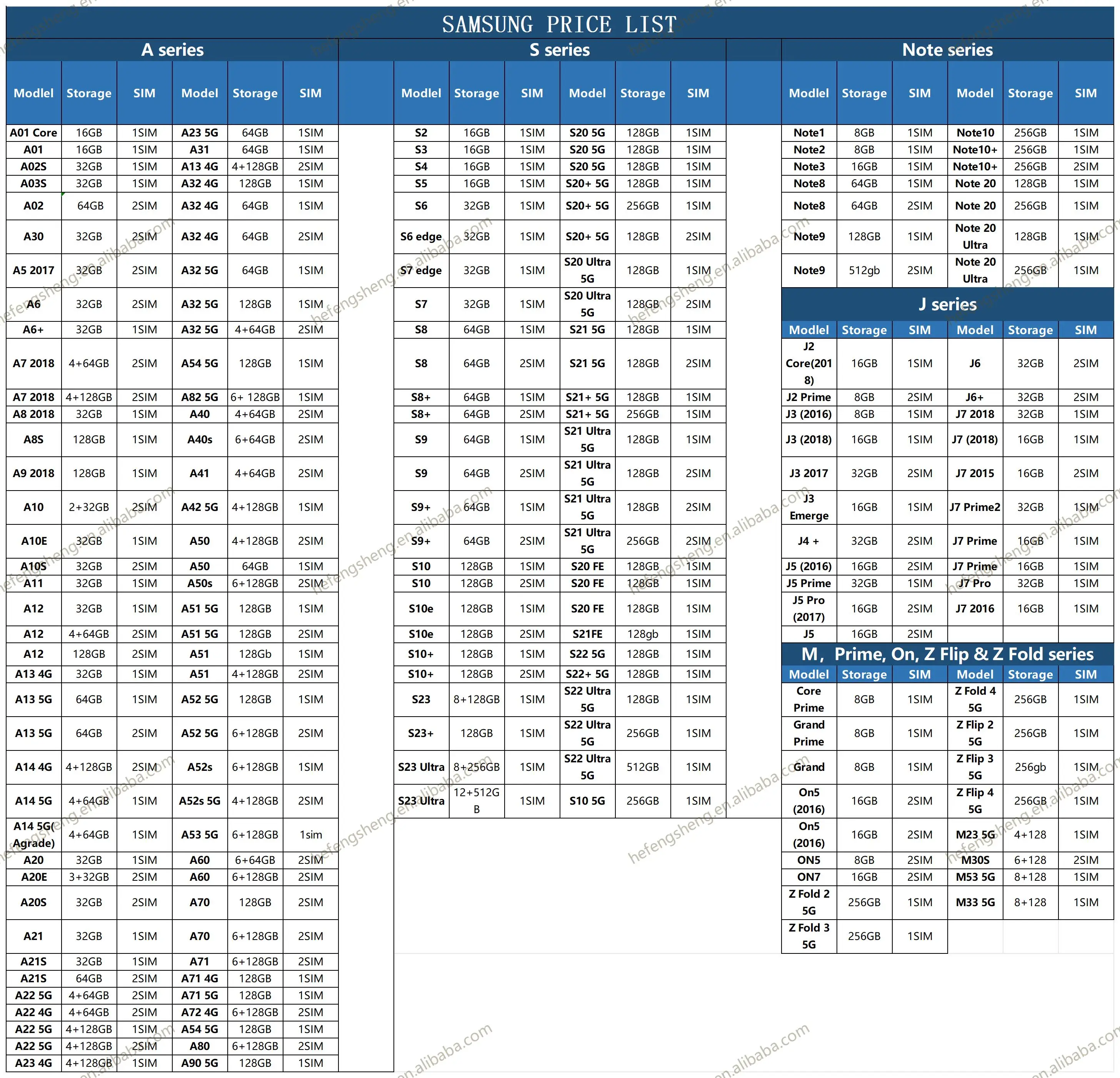 Hand Free Mobile Smartphones Origin China Used Phones A10e Fast Charging Best Mobile Phone Wholesaler