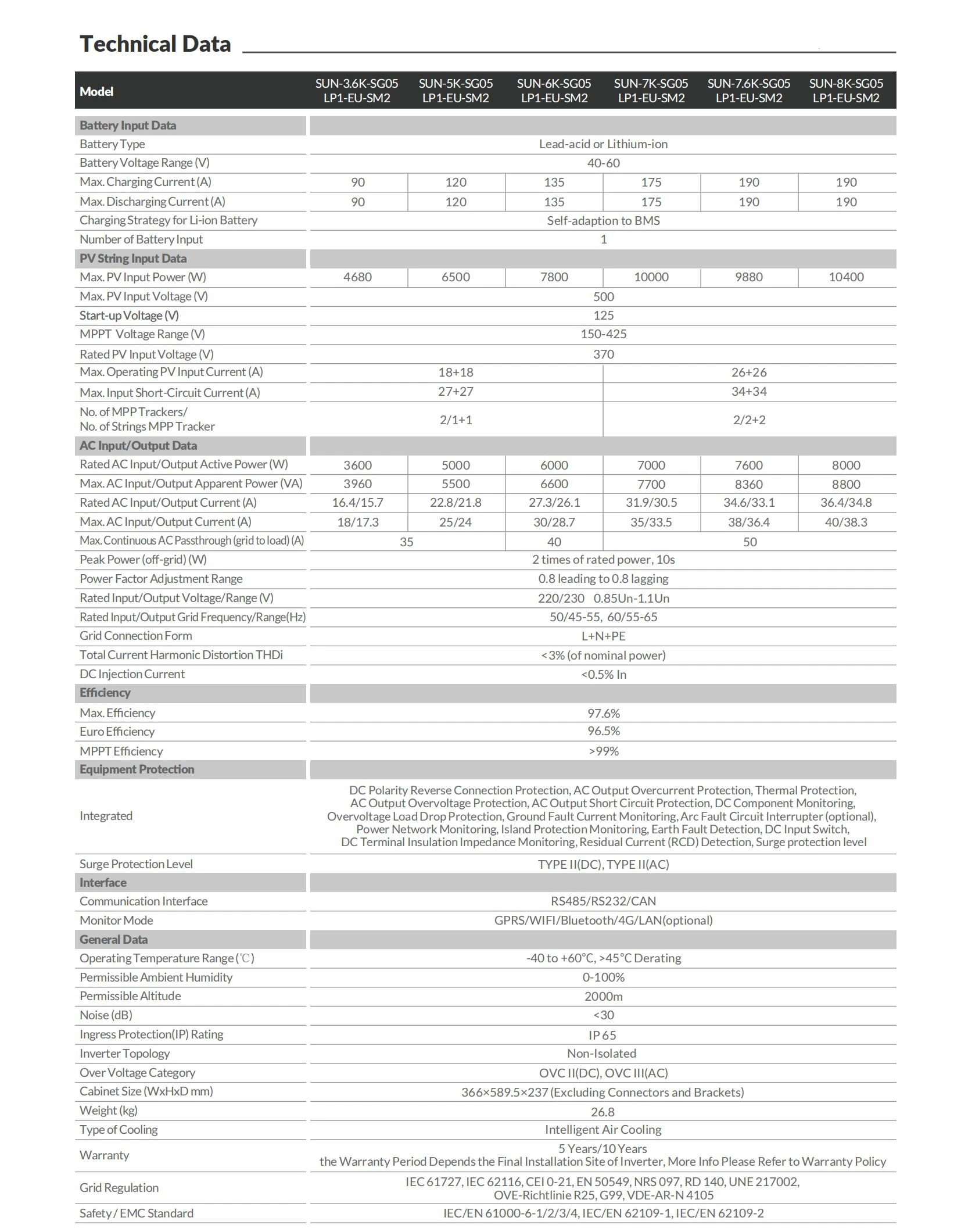 Hot Deye hybrid inverter SUN-3.6/5/6/7.6/8K-SG05LP1-EU-SM2 5kw 6kw 8kw single phase wifi hybrid solar inverter