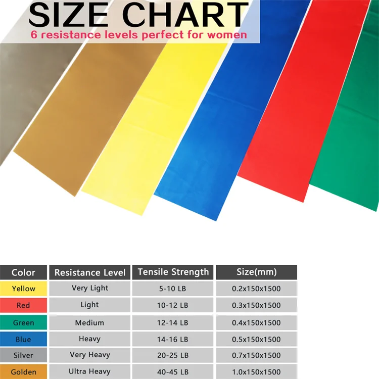 2022 New Yoga Custom Logo Home Gym Exercise Fitness Pull Up Strength Flat Elastic Bands Resistant