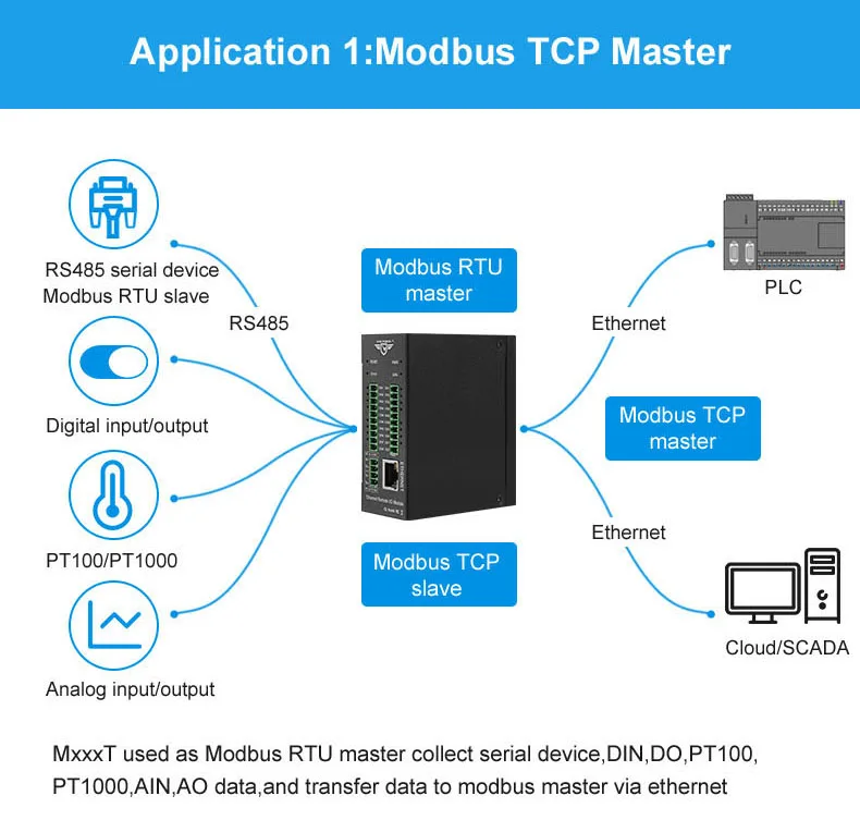  RS485 PT100 PT1000 ethernet дистанционный модуль