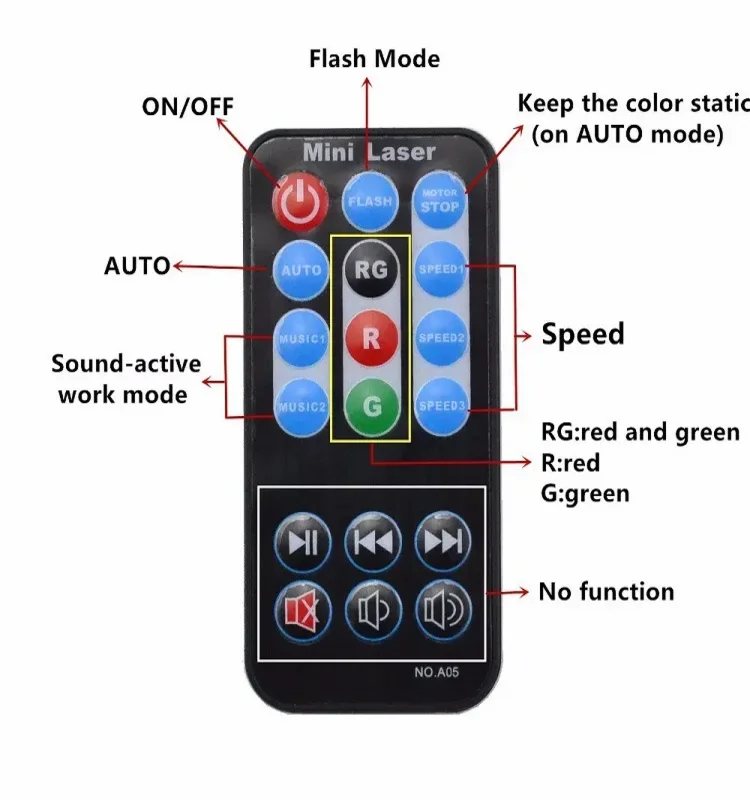 Most Popular Stage Lights Dj Equipment Stage Lighting 18W 36W For Dj Light With Remote Control