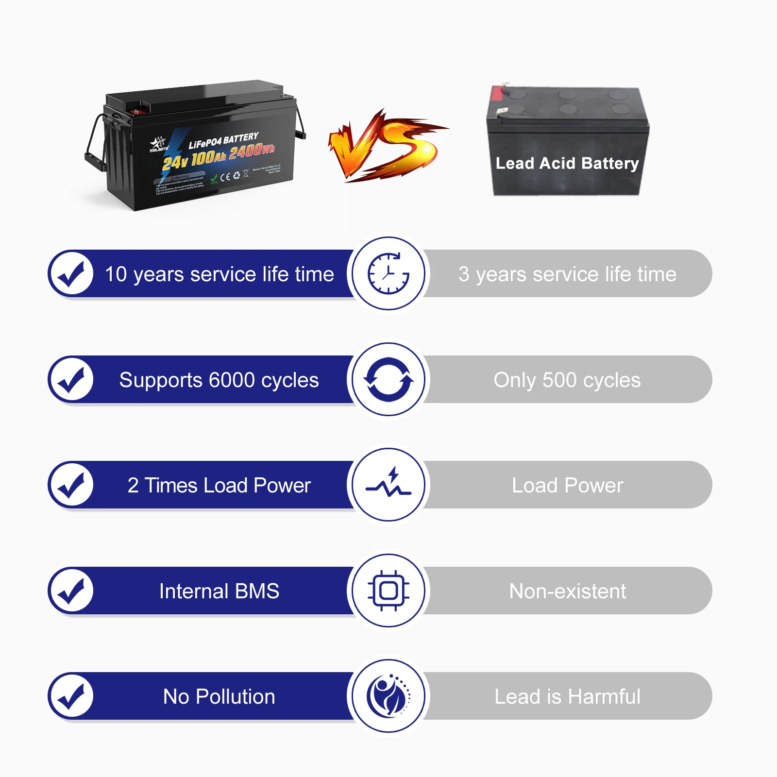 Oem&Odm Deep Cycle Lifepo4 Battery Pack 12v 200ah Ups Lithium Battery for Golf Cart