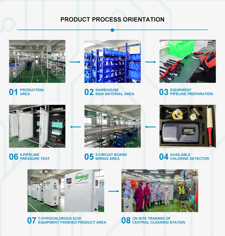 Lab Water Machine Hypochlorite Disinfection Generator Hypochlorous Acid Water Equipment