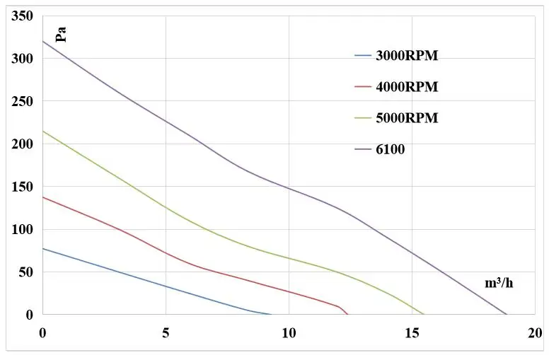 
 Вентилятор постоянного тока 60 мм 24 в 60x60x25 мм 6025 водонепроницаемый вентилятор постоянного тока  