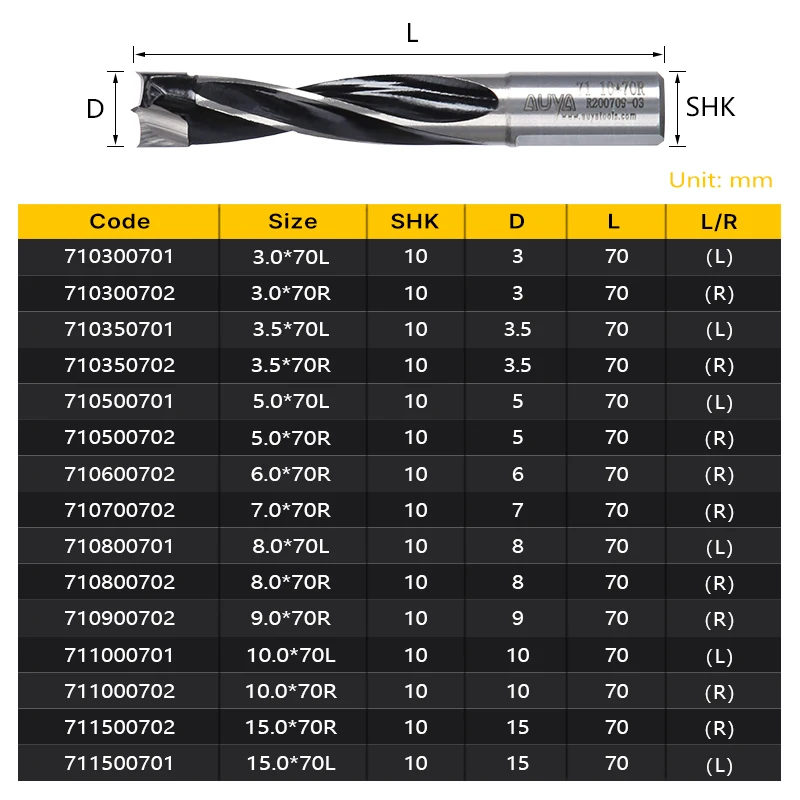 Arden 10mm tipped dowel drill bits wood left and right rotary hole drill bits woodworking carbide hole router bit