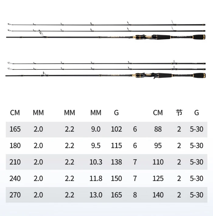 Alocs M/MH 2 Section Ultra Light vara de pesca Travel Beach Casting Spinning Rod Carbon Fiber Carp Fly Fishing Pole Rods