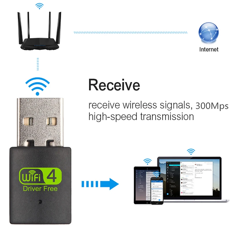 300 Мбит/с RTL8192 беспроводной Lan USB адаптер Бесплатный драйвер WiFi ключ для