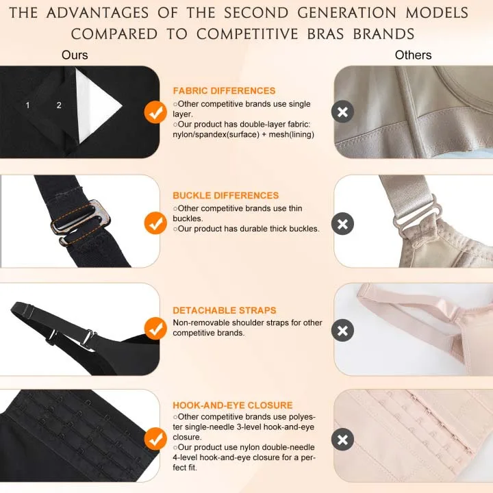 Hexin Wholesale Custom Body Shaper Ladies Plus Size Shapewear Bra Hide Back Fat Bra Push Up Bra For Women Full Coverage