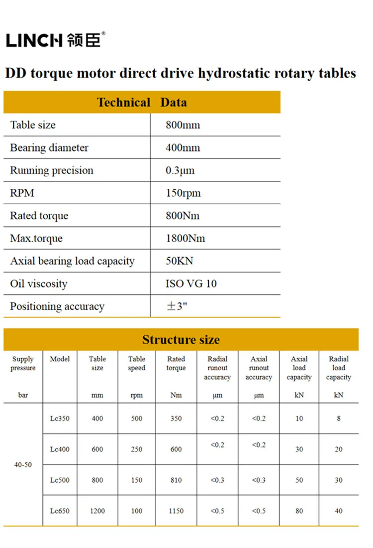 Hydrostatic rotary tables used in milling machines