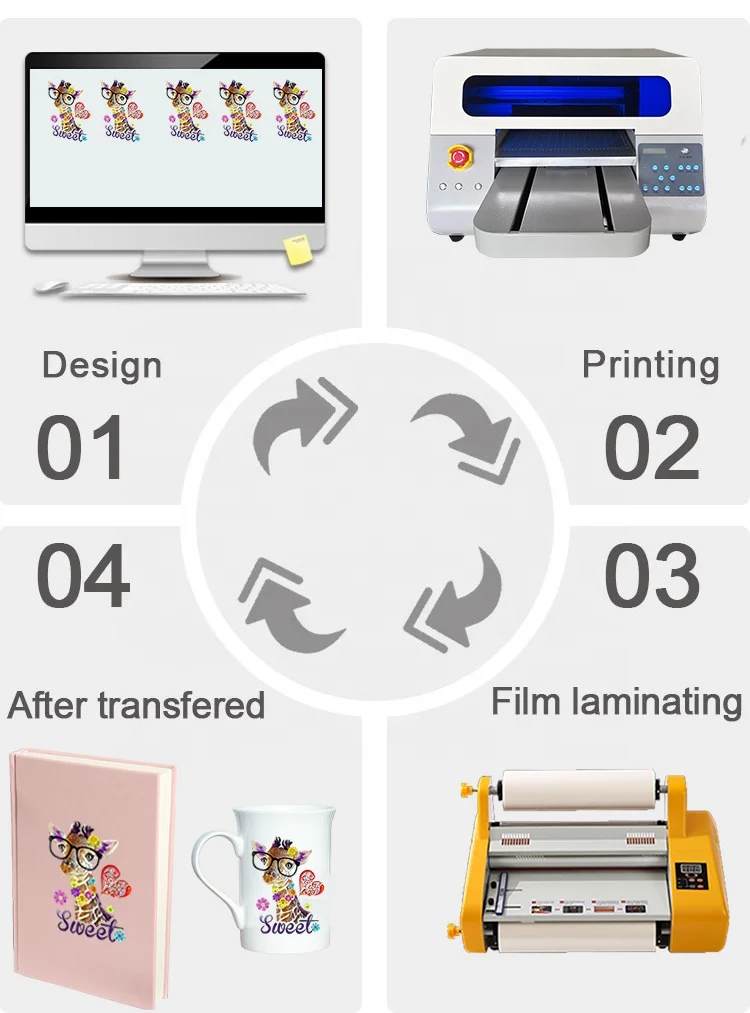 TIFFAN china manufacturer uv flatbed printer raised letters cd dvd printing machine