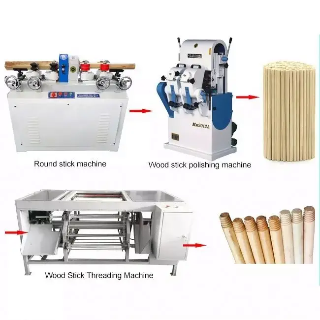 Round Wood Machine/Wooden Handle Making Machine/Automatic Broom Making Machine