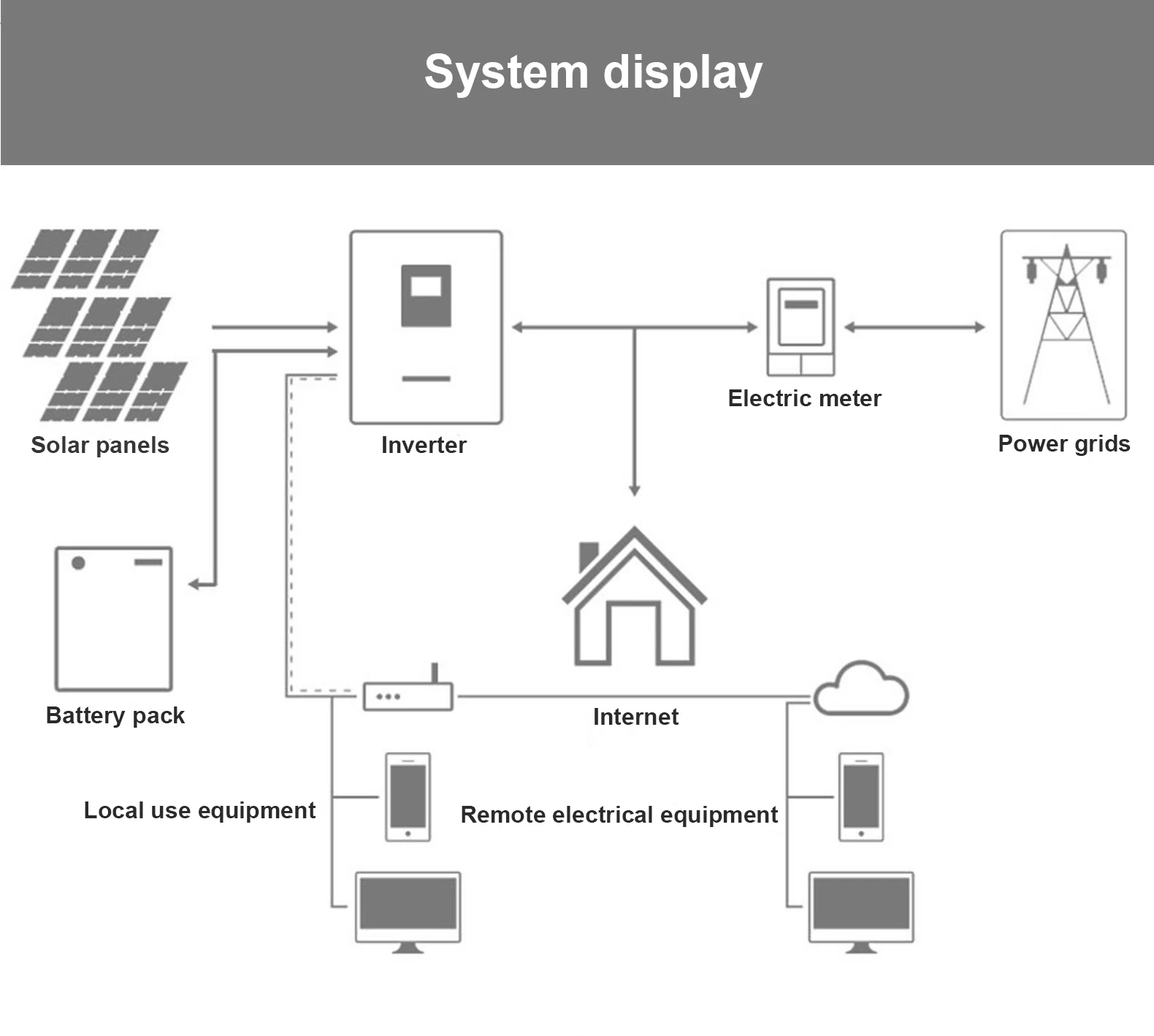 Free shipping Good Cheap Home energy storage Lithium 48v 100ah 200ah 51.2V 5kwh 10kwh wall mounted power wall for solar systems