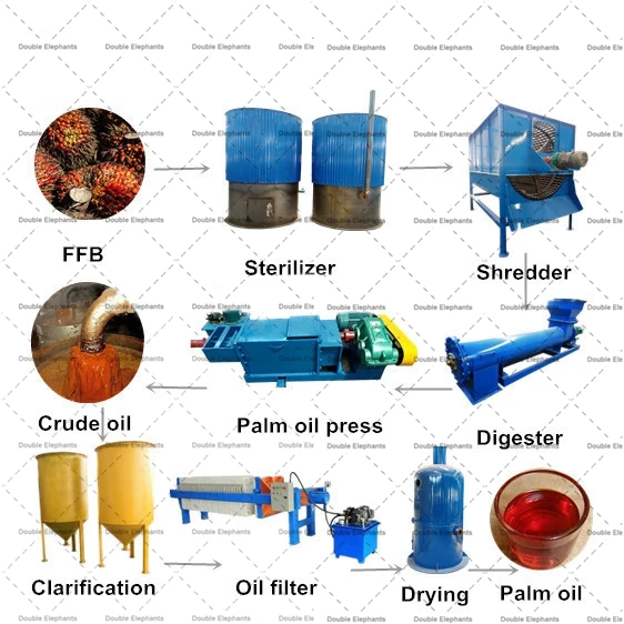 Малая машина для обработки пальмового масла 3 тонны/ч производственная линия