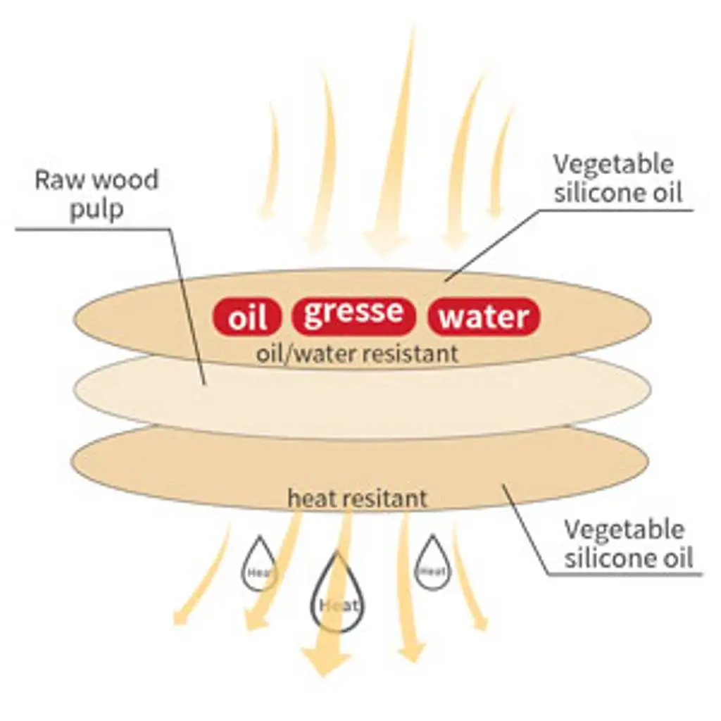 50pcs Natural color Round-shaped Food Grade Baking Paper Disposable Fryer Paper Pads