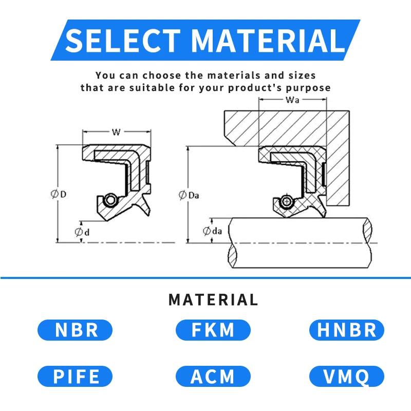 High quality wholesale TC NBR oil seal TC FKM oil seal rubber oil seal manufacturer in china