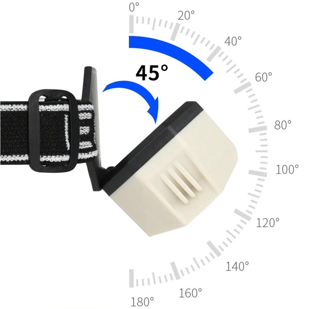 Powerful Head Lamp  Camping Running Waterproof COB LED Headlamp Rechargeable best headlamp bulbs  headlight flashlight