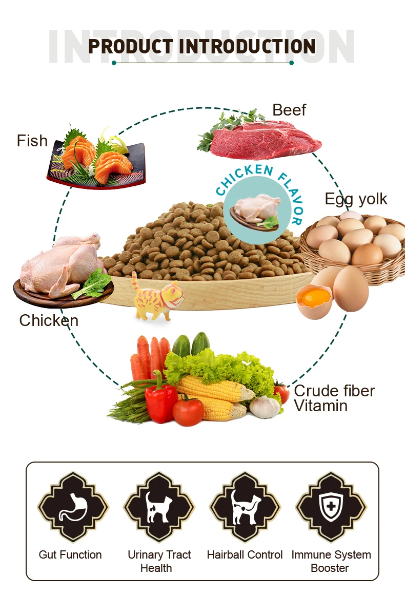 OEM ODM  Natural Raw Materials 10kg Multiple Shapes Pet Cats Like Nutritious Balanced Chicken Flavor Dry Cat Food