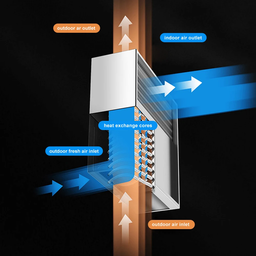 Ruiwan Heat Recovery  Fresh Air Home Wall Mounted Type HVAC Home Ventilation System Equipment
