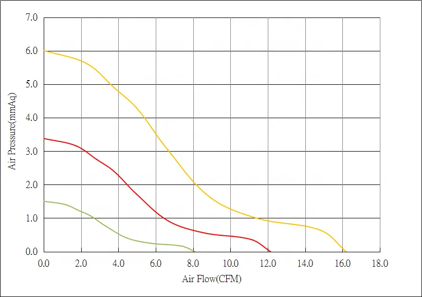 50mm 50x50x20mm 5020 12v 24v small dc brushless computer cpu axial fan mini powerful air cooler